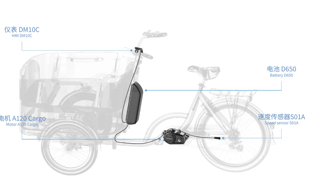A120 Cargo system package visual for eCargo and eMTB applications