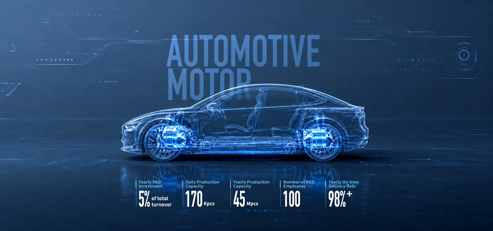Automotive Motor